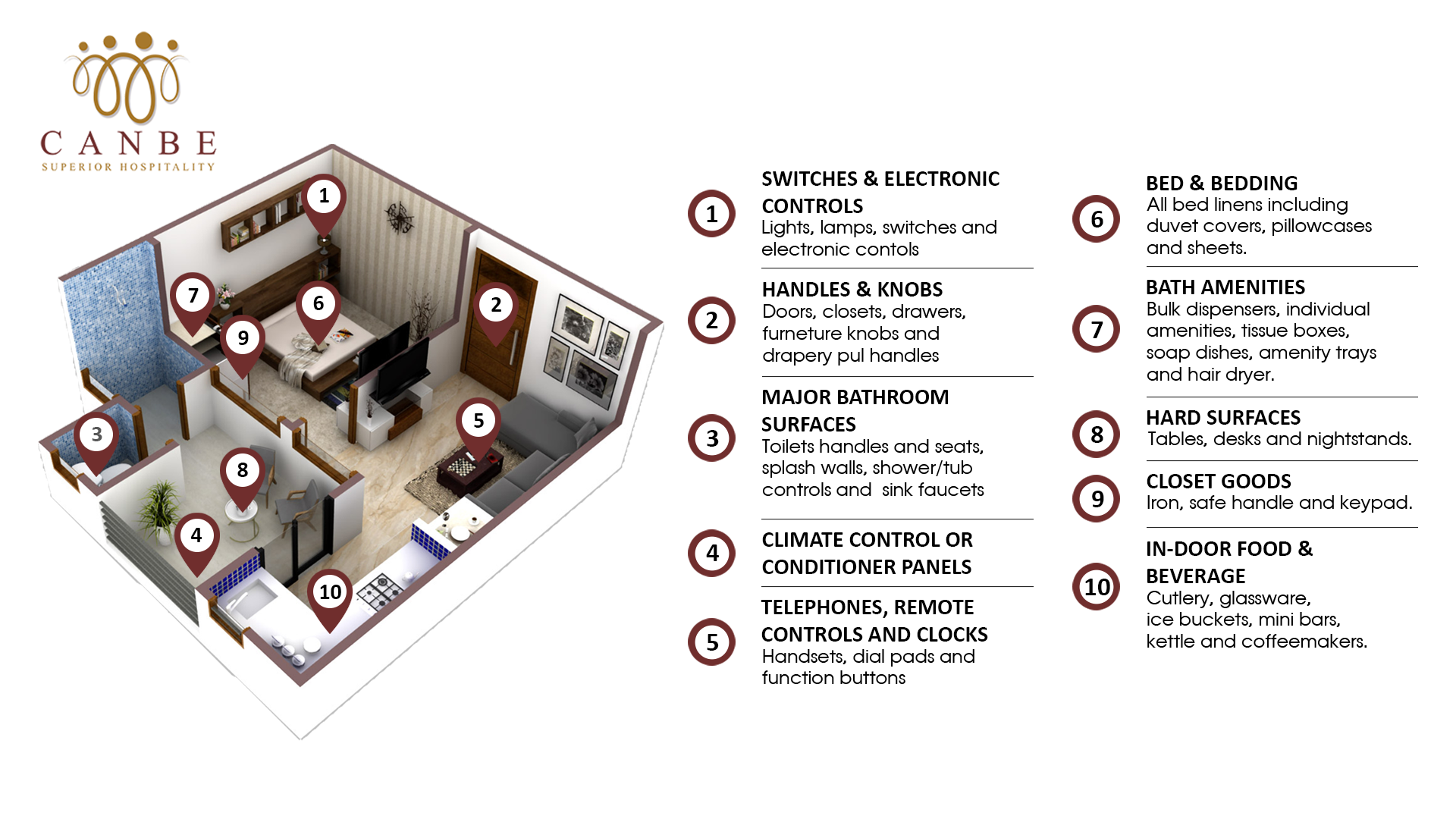 New cleaning checklist protocol, following HSE guideline