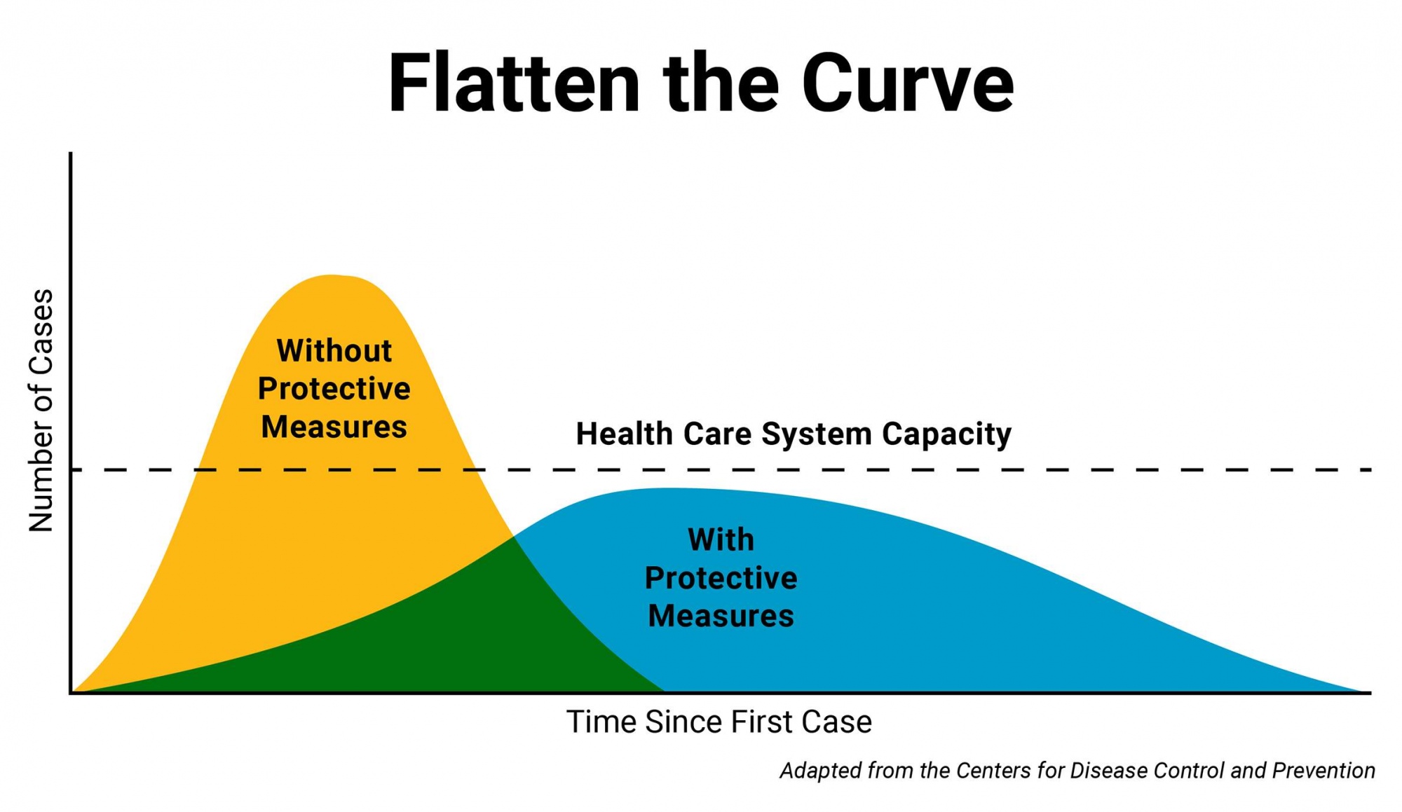 Covid-19 prevention importance